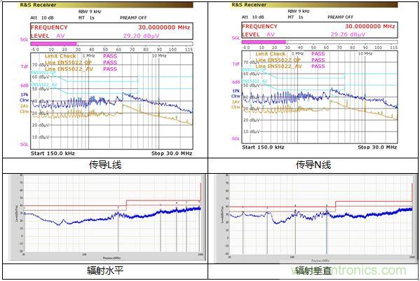 內(nèi)置MOS的1.5A&mdash;5V的充電器的逆天設(shè)計