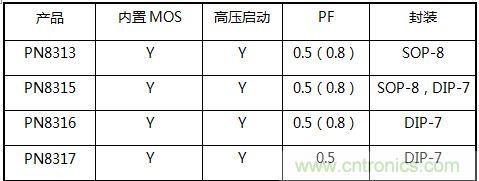 典型案例:非隔離5-40W的LED恒流驅(qū)動的設(shè)計(jì)
