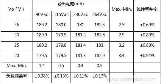 典型案例:非隔離5-40W的LED恒流驅(qū)動的設(shè)計(jì)