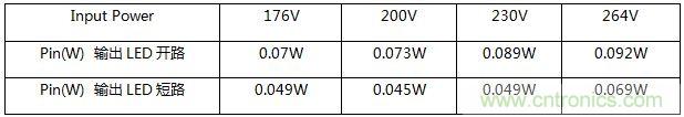 典型案例:非隔離5-40W的LED恒流驅(qū)動的設(shè)計(jì)