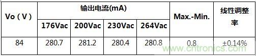 典型案例:非隔離5-40W的LED恒流驅(qū)動的設(shè)計(jì)
