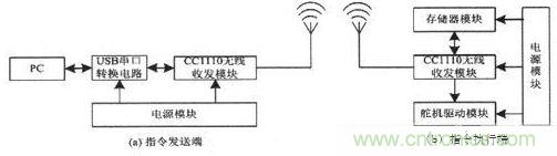 水中機(jī)器人的崛起:仿生機(jī)器魚(yú)的系統(tǒng)設(shè)計(jì)