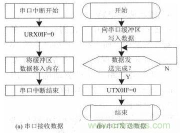 水中機(jī)器人的崛起:仿生機(jī)器魚(yú)的系統(tǒng)設(shè)計(jì)