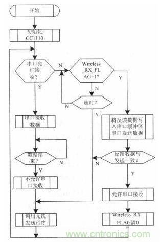 水中機(jī)器人的崛起:仿生機(jī)器魚(yú)的系統(tǒng)設(shè)計(jì)