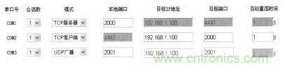 案例分析：打造以&ldquo;樹莓派&rdquo;為核心的多串口多總線服務(wù)器