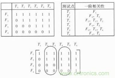 技術(shù)前線報(bào)道:提高遙測信號處理器測試性的方案