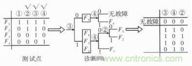 技術(shù)前線報(bào)道:提高遙測信號處理器測試性的方案