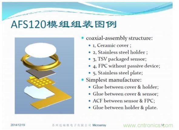 TSV封裝方便，五層模組結(jié)構(gòu)