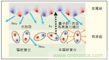 提升可見光通信系統(tǒng)性能，發(fā)展LED器件才是&ldquo;硬道理&rdquo;