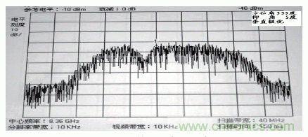 國(guó)防最前沿：電磁環(huán)境自動(dòng)測(cè)試，衛(wèi)星地球站接招吧！