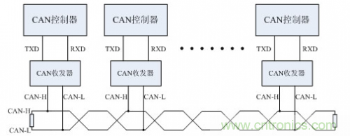 分分鐘解決戰(zhàn)斗！完爆CAN總線的問(wèn)題節(jié)點(diǎn)！