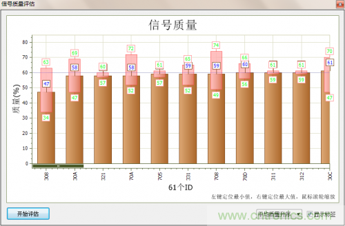 分分鐘解決戰(zhàn)斗！完爆CAN總線的問(wèn)題節(jié)點(diǎn)！