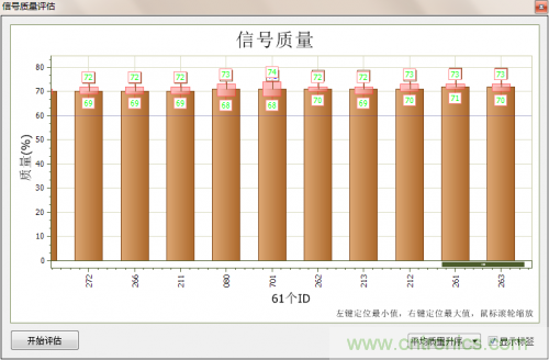 分分鐘解決戰(zhàn)斗！完爆CAN總線的問(wèn)題節(jié)點(diǎn)！