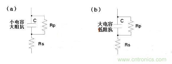LCR測量電感時模式選擇有何訣竅？選擇障礙癥的看過來