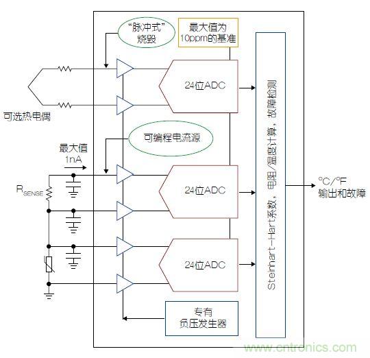 溫度傳感器&ldquo;不擔(dān)心&rdquo;，精確的溫度不再是難題