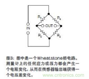 傳感器