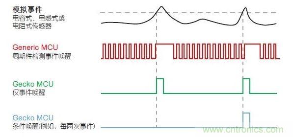 LESENSE的運行原理。