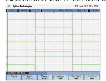 APS 在 84.75 W 負(fù)載、能量限制 0.0047 瓦時(shí)的輸出