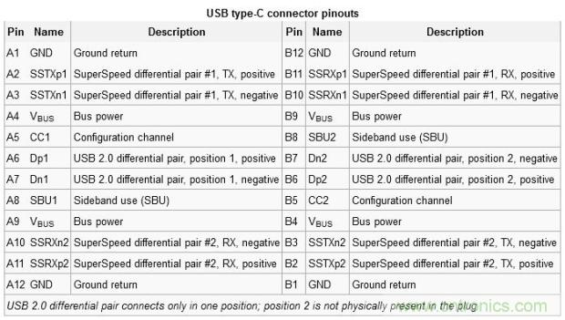 只需了解5個(gè)point，完爆USB Type C絕對(duì)沒問題！