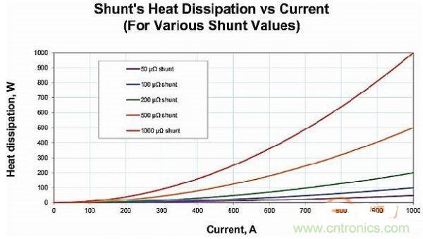 包學(xué)包會(huì)：測(cè)量50A以上的直流電流怎么測(cè)？