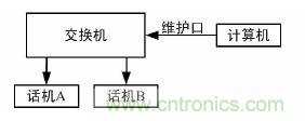 【導(dǎo)讀】本文提出了一種基于DS