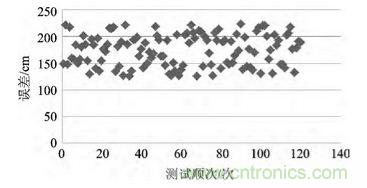 技術(shù)前沿:基于北斗導(dǎo)航系統(tǒng)+ZigBee的無線終端設(shè)計(jì)