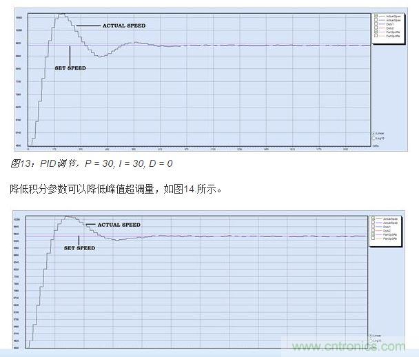 PID調節(jié)，P = 30, I = 20, D = 0