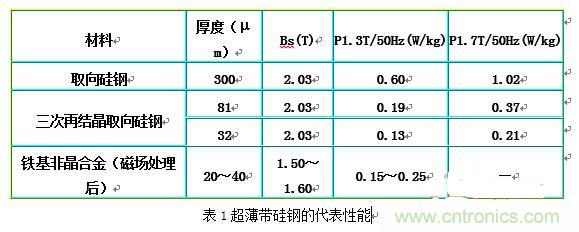 你真正了解電磁元件嗎？讓軟磁材料&ldquo;拿主意&rdquo;