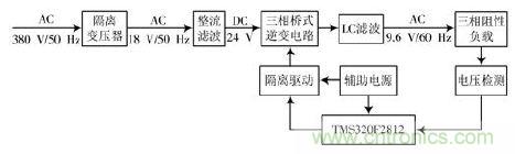詳述變頻電源的整流、驅(qū)動(dòng)、逆變、濾波模塊