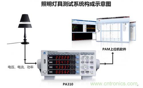 照明燈具的測試痛點(diǎn)，看周立功怎么解決！