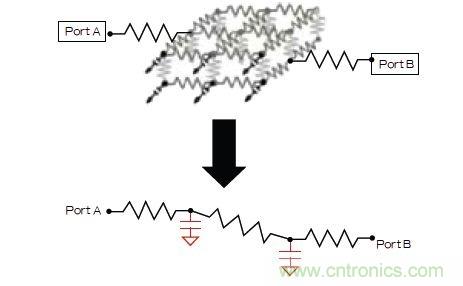 新的寄生電路提取挑戰(zhàn)，看先進(jìn)納米IC如何滿足新要求？