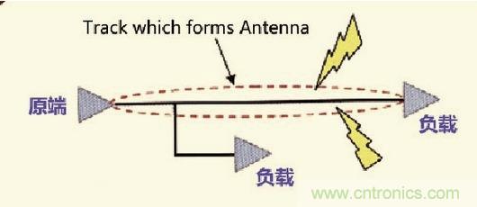 高速信號(hào)走線規(guī)則九大件！輕松搞定PCB設(shè)計(jì)的EMI