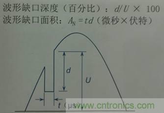 別小看電氣的一瞬間！什么是瞬態(tài)？