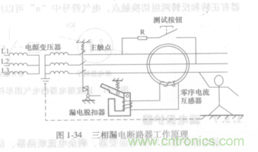 漏電保護(hù)器知多少？