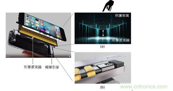 iPhone 6s 的 3D 觸摸（3D Touch）技術(shù)結(jié)合了 8&times;12=96 個應變傳感器（Strain sensor）與觸覺引擎（