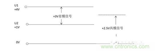 二、什么是共模信號與差模信號？