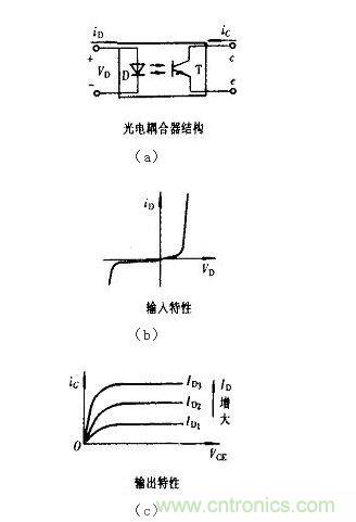 光耦合器結(jié)構(gòu)及輸入、輸出特性