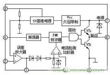 從&ldquo;菜鳥&rdquo;進(jìn)階&ldquo;達(dá)人&rdquo;，電子工程師必須知道的5大智慧背囊！