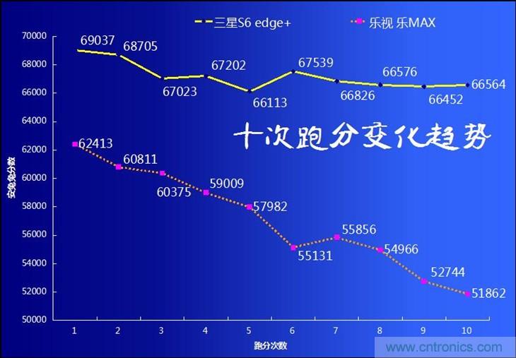 三星S6 edge+評(píng)測(cè)：擊退note 5，帶著雙曲屏卷土重來(lái)