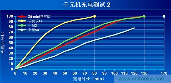 2015年9款千元智能手機(jī)橫評(píng)：誰(shuí)才是紅海霸主？