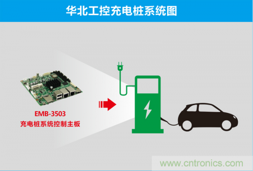 這世道電動(dòng)車都能&ldquo;抗霾&rdquo;了！華北工控成抗霾神器