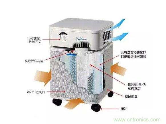 3D打印技術(shù)與空氣凈化器結(jié)合 簡直完美！