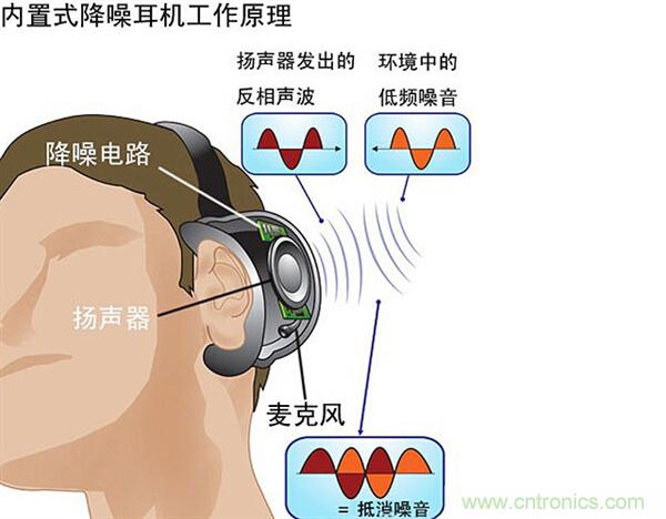 頭條哥的夢想之作！FIIL耳機能讓汪峰上頭條否？