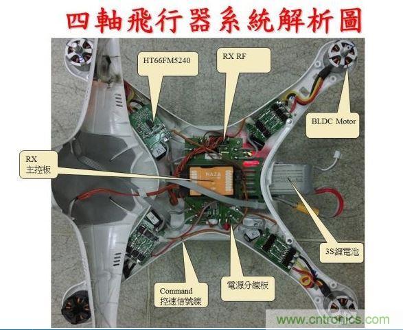 生動有趣的無人機模塊解剖，你敢一試嗎？