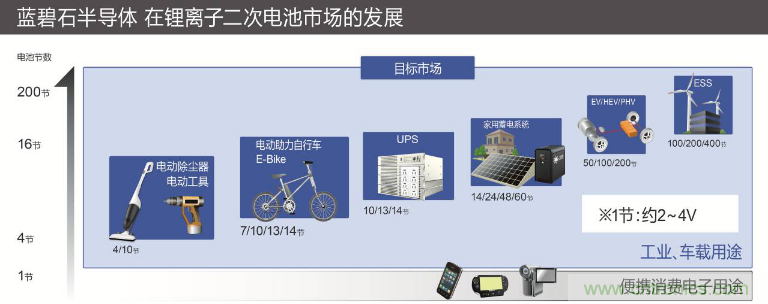 ROHM旗下LAPIS Semiconductor開(kāi)發(fā)出業(yè)界最多※支持多達(dá)14節(jié)串聯(lián)電池的 鋰電池二次保護(hù)LSI&ldquo;ML5232&rdquo;