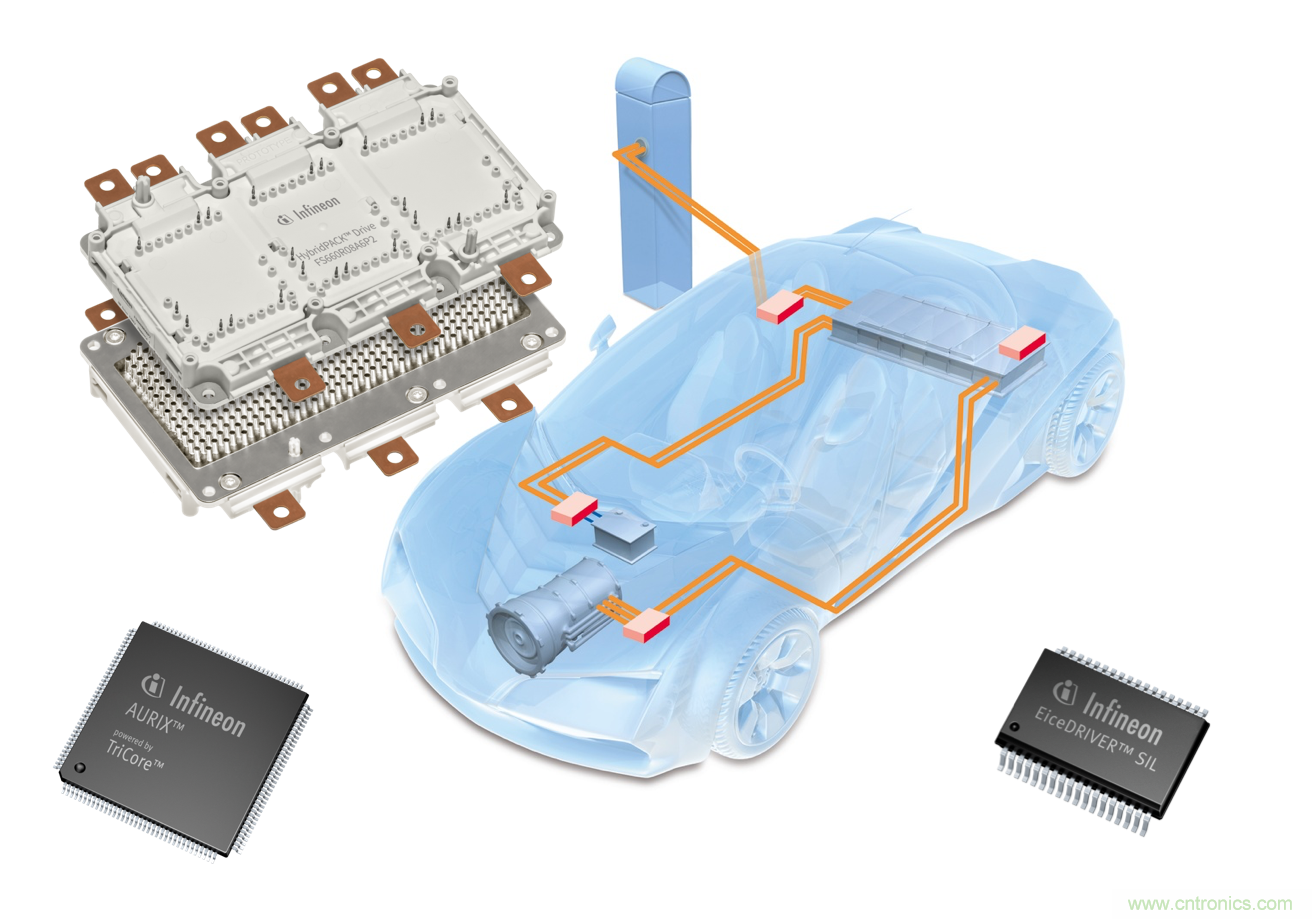 是什么促使汽車傳動(dòng)系統(tǒng)高效電氣化？
