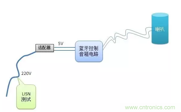 傳導發(fā)射，狠招不出，限值超標就是解決不了