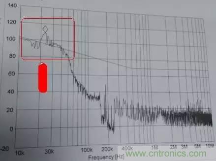 共模電感與Y電容到底應(yīng)該怎么組合成濾波器？