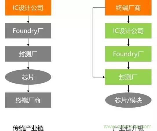 SiP封裝如何成為超越摩爾定律的重要途徑？