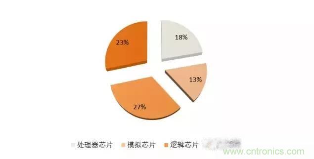 SiP封裝如何成為超越摩爾定律的重要途徑？